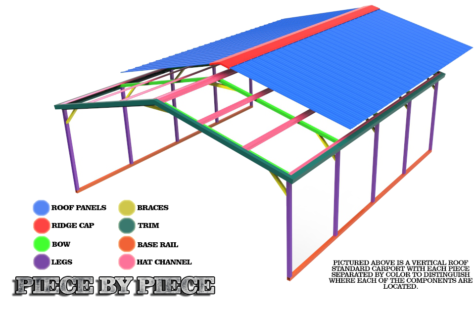 Frequently Asked Questions : Metal Carports: Eagle Metal Carports, RV ...